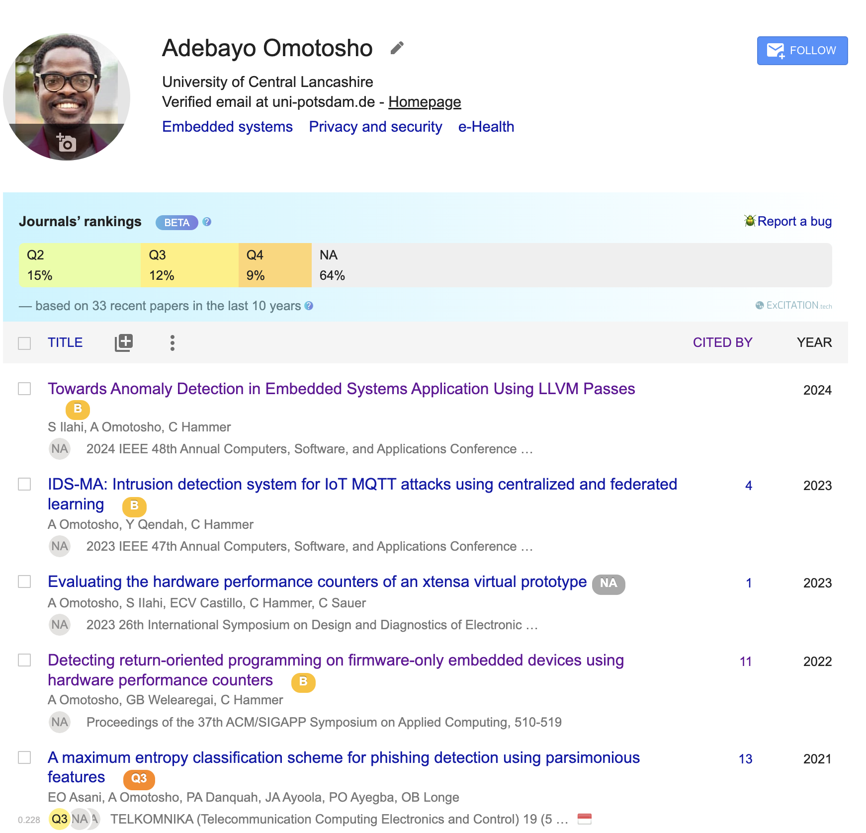 Google Scholar display with ranking extensions